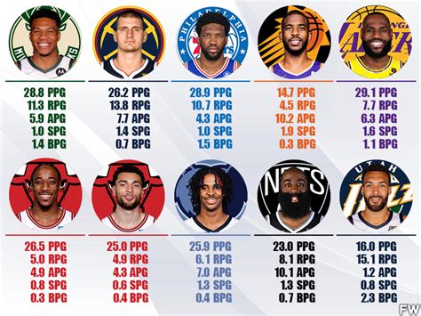 How voting is done for the NBA MVP and its evolution .
